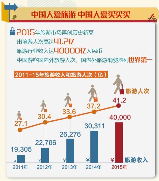 大数据引领智慧旅游 360发布2015年旅游报告