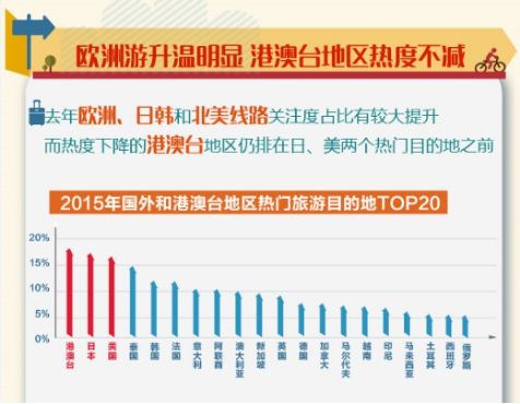 大数据引领智慧旅游 360发布2015年旅游报告