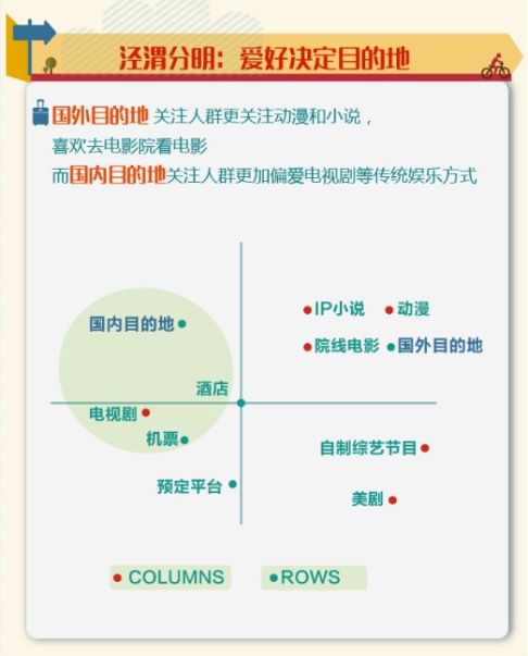 大数据引领智慧旅游 360发布2015年旅游报告