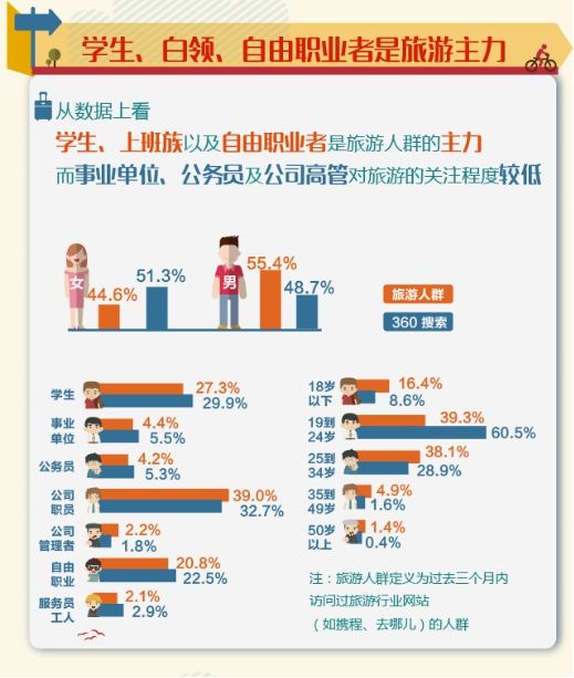 大数据引领智慧旅游 360发布2015年旅游报告