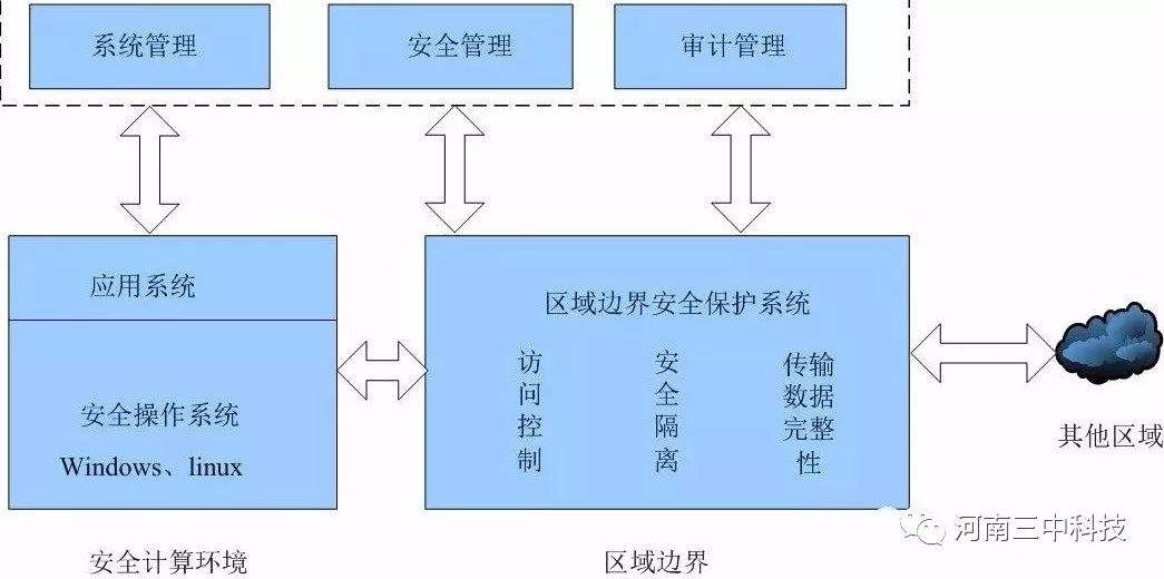 轨道交通02