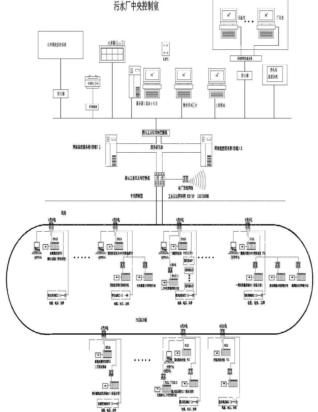 江心洲污水厂工控安全防护2.0设计简介1