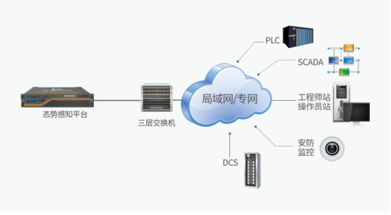 三中科技工控态势感知平台2