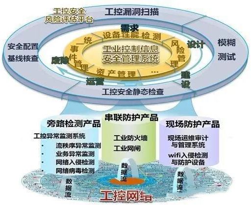 安全建设三同步-强化工业控制系统安全保障2