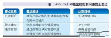 石化行业工控系统信息安全的纵深防御3