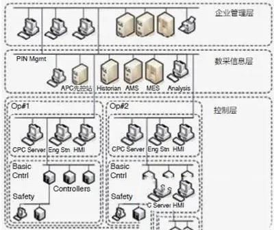 “互联网+”时代的“工业4.0”信息安全探索与实践2