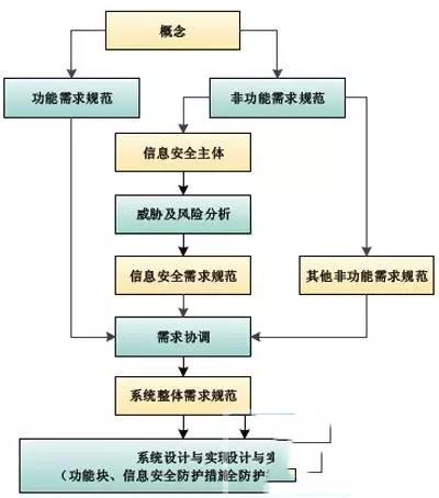 全生命周期工业控制系统信息安全防护分析及主要对策3