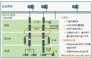 轨道交通自动化信息安全面临的挑战与应对2