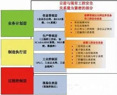 工业控制系统信息安全防护体系解决方案探讨3