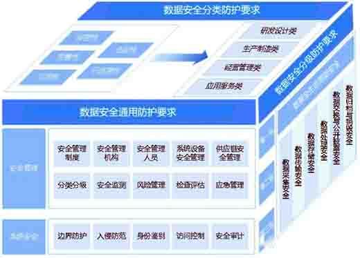 浅谈工业互联网数据安全防护01