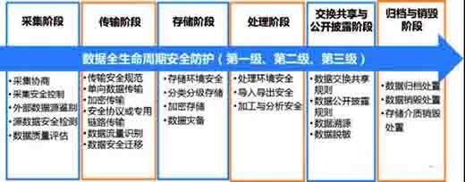 浅谈工业互联网数据安全防护02