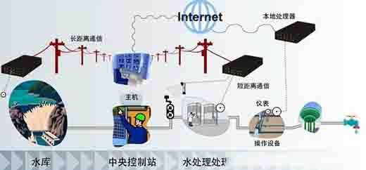 智慧水务工业控制系统的网络安全威胁认知及思考01