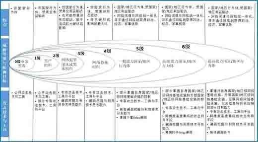 智慧水务工业控制系统的网络安全威胁认知及思考04