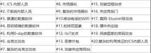 智慧水务工业控制系统的网络安全威胁认知及思考05