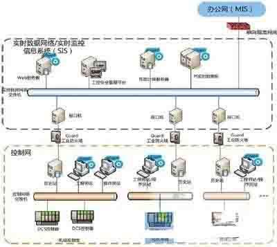火力发电厂控制系统的纵深防御1