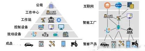 工业信息物理系统的网络安全02