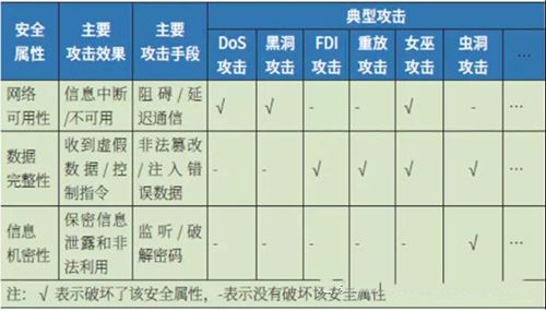 工业信息物理系统的网络安全03