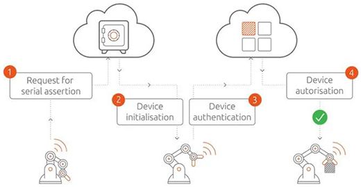 工业物联网（iiot）的网络安全防御04