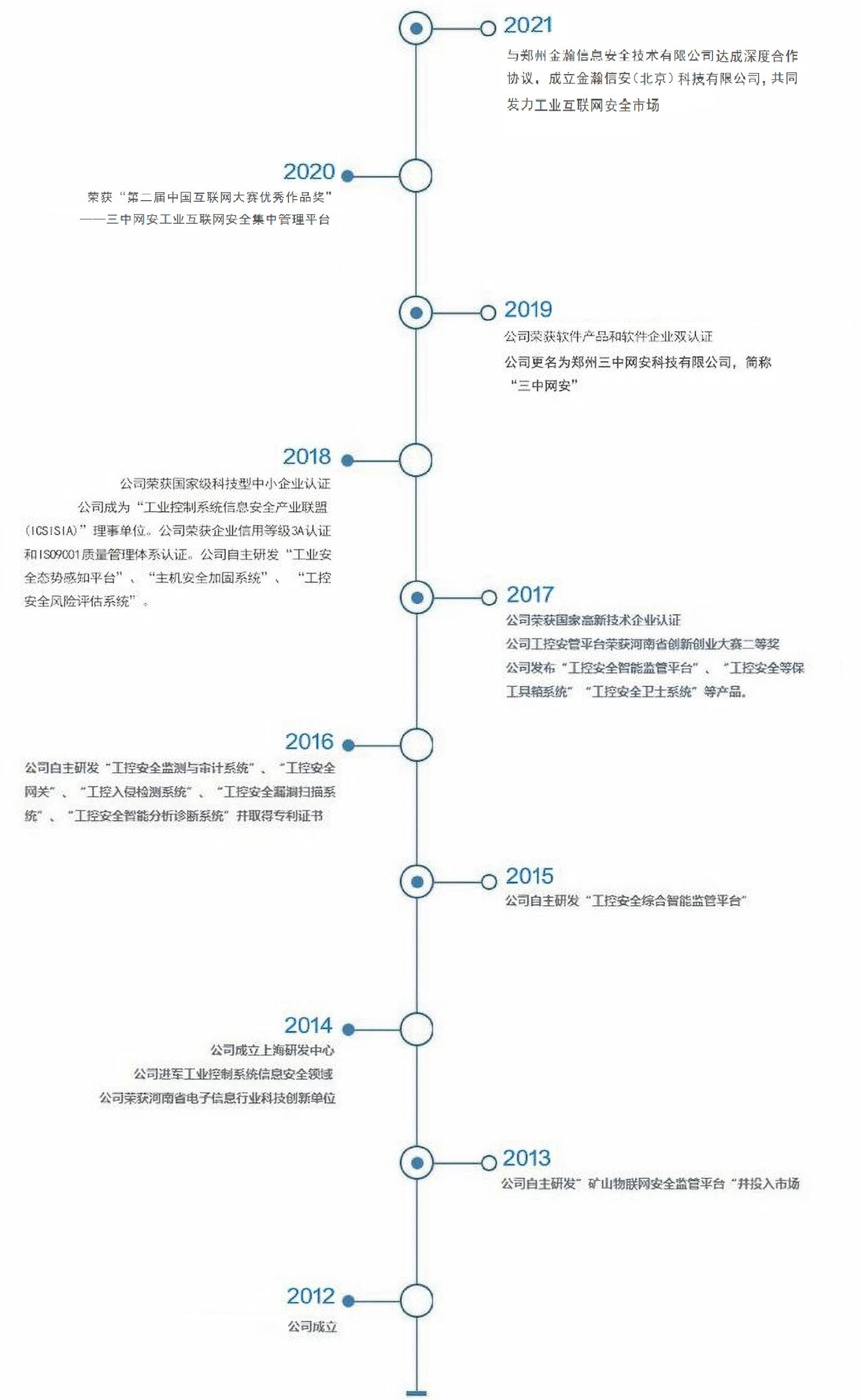 三中网安发展历程