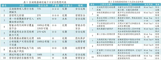 国内外最新网络安全发展态势04