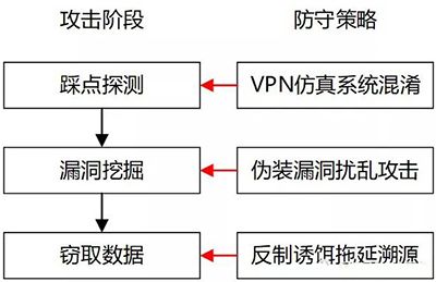 【攻防技术】基于欺骗与应急场景构建的vpn防护技战法02