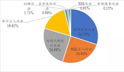 关键信息基础设施网络安全（物联网安全专题）监测月报202104期10