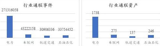 关键信息基础设施网络安全（物联网安全专题）监测月报202104期13