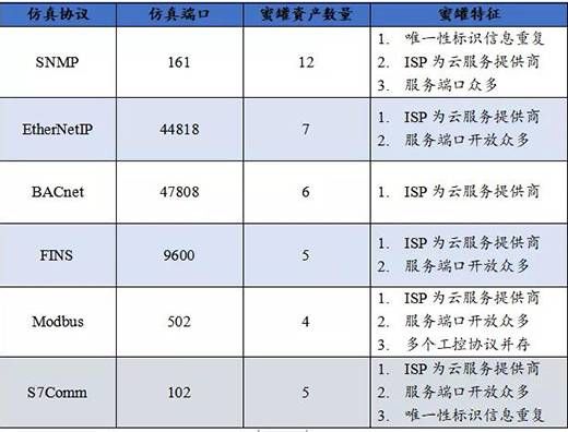 关键信息基础设施网络安全（物联网安全专题）监测月报202106期2三中网安(1)