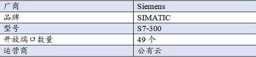 关键信息基础设施网络安全（物联网安全专题）监测月报202106期3三中网安(1)