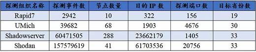 关键信息基础设施网络安全（物联网安全专题）监测月报202106期6三中网安(1)