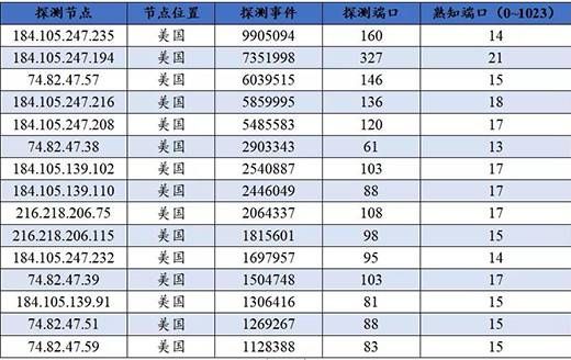 关键信息基础设施网络安全（物联网安全专题）监测月报202106期9三中网安(1)
