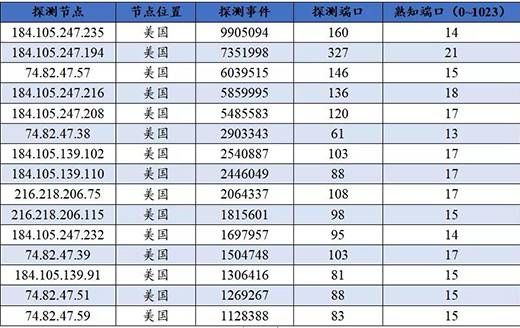 关键信息基础设施网络安全（物联网安全专题）监测月报202106期9三中网安(1)