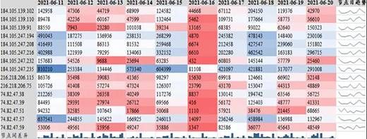 关键信息基础设施网络安全（物联网安全专题）监测月报202106期10三中网安(1)