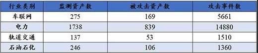 关键信息基础设施网络安全（物联网安全专题）监测月报202106期13三中网安(1)