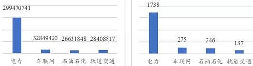 关键信息基础设施网络安全（物联网安全专题）监测月报202106期18三中网安(1)