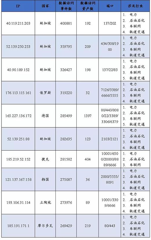 关键信息基础设施网络安全（物联网安全专题）监测月报202106期20三中网安