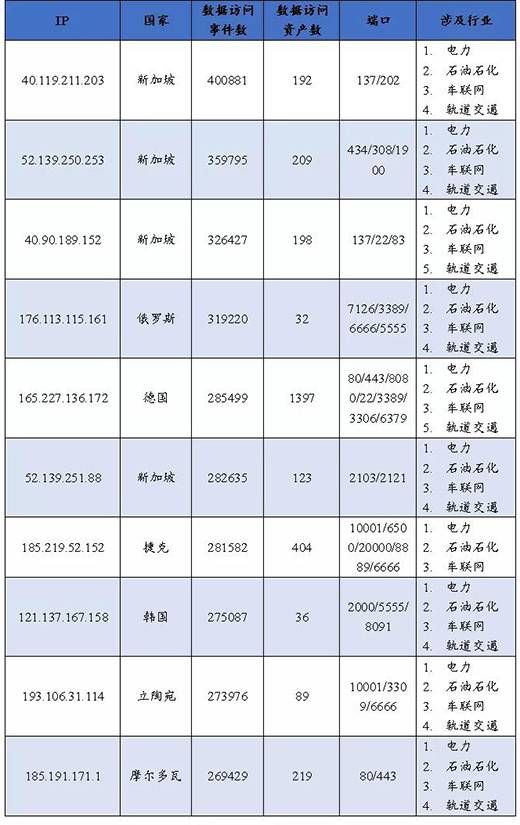 关键信息基础设施网络安全（物联网安全专题）监测月报202106期20三中网安(1)