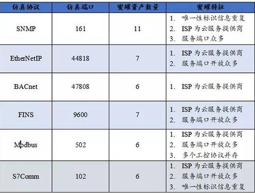 三中网安 关键信息基础设施网络安全（物联网安全专题）监测月报202108期02