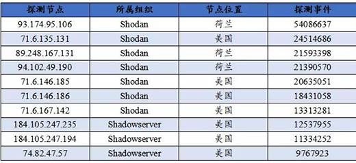 三中网安 关键信息基础设施网络安全（物联网安全专题）监测月报202108期07