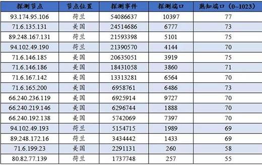 三中网安 关键信息基础设施网络安全（物联网安全专题）监测月报202108期08