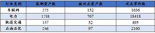 三中网安 关键信息基础设施网络安全（物联网安全专题）监测月报202108期012