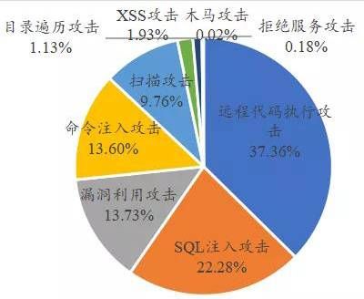 三中网安 关键信息基础设施网络安全（物联网安全专题）监测月报202108期014