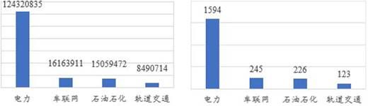 三中网安 关键信息基础设施网络安全（物联网安全专题）监测月报202108期017