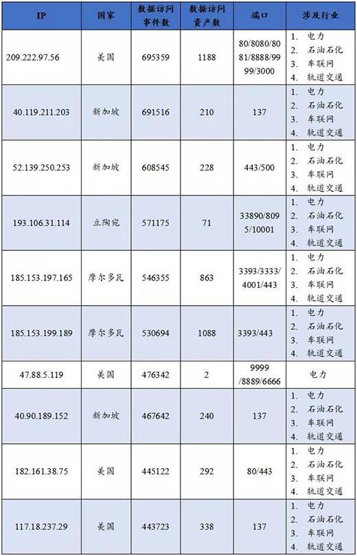 三中网安 关键信息基础设施网络安全（物联网安全专题）监测月报202108期019