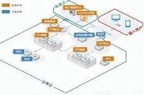 三中网安 电力建设智慧安全监管 管理系统1