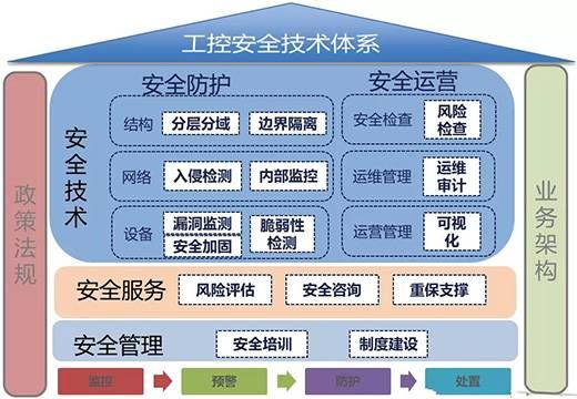 三中网安：智能制造工业互联网的安全分析与防护03