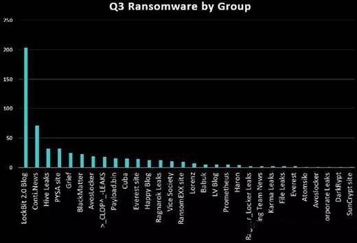 三中网安：勒索攻击组织运营发展的七大趋势04