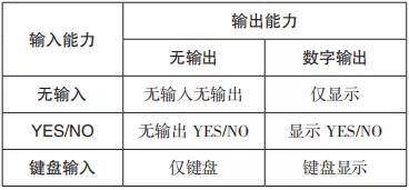 三中网安：工业物联网蓝牙安全及基于标识算法的分布式鉴权技术研究1