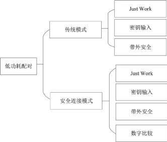 三中网安：工业物联网蓝牙安全及基于标识算法的分布式鉴权技术研究2