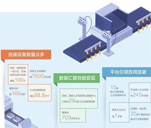 三中网安：连接设备数量超过7600万台套，服务企业逾160万家 工业互联网 赋能千百行1